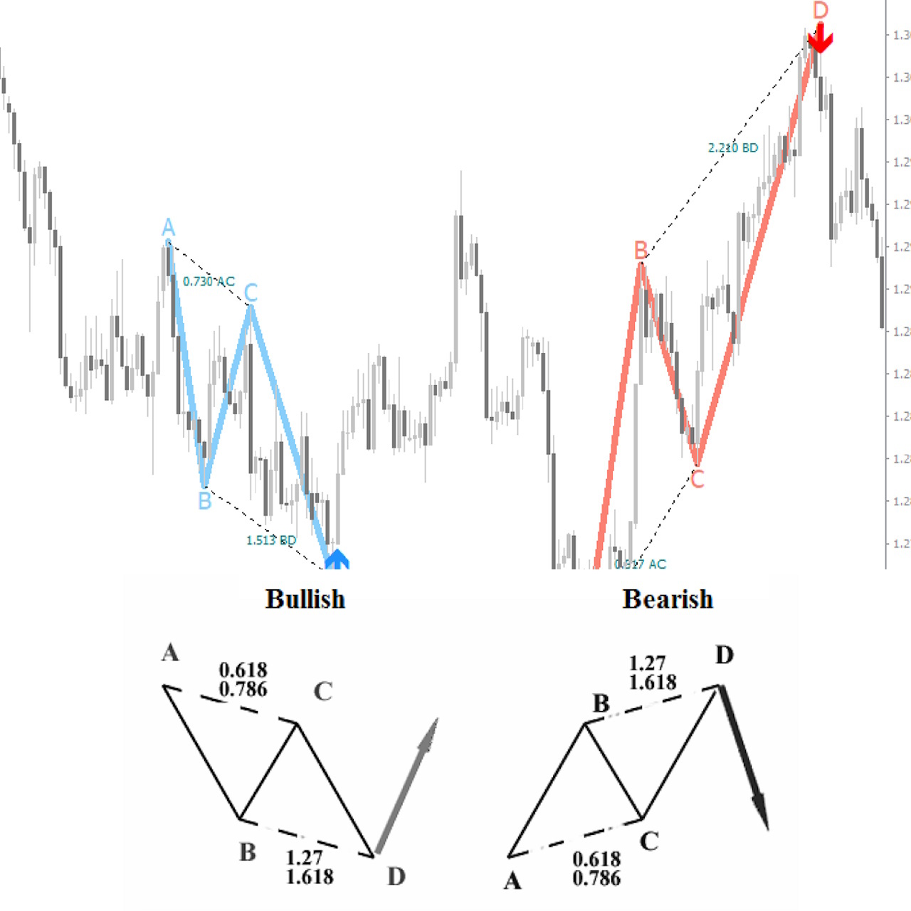  سیگنال های تضمینی ترید با اندیکاتور pz abcd retracement 