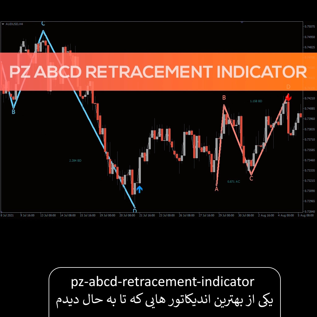  اندیکاتور الگوی pz abcd retracement برای متاتریدر 4 